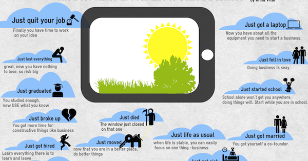 Why NOW is the right time to start your business (infographic)…