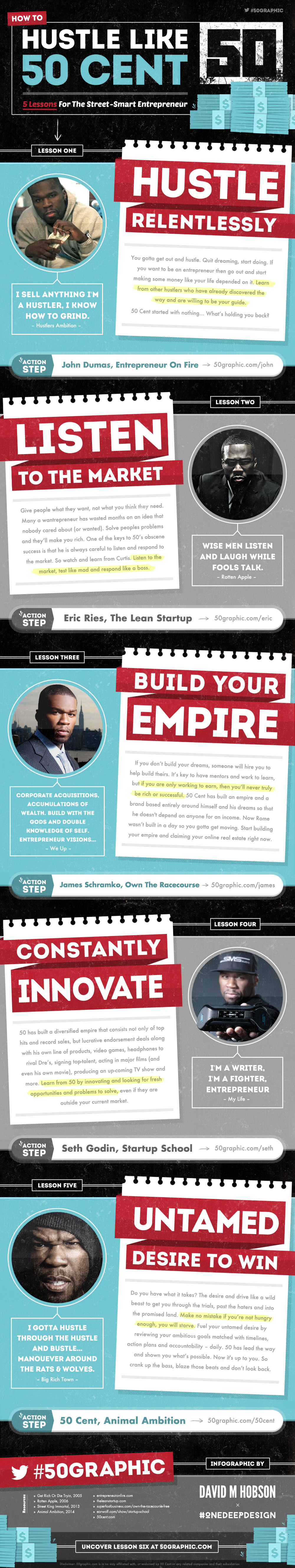 How To Hustle Like 50 Cent: 5 Lessons for the street smart entrepreneur
